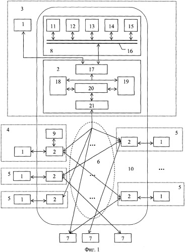 Автоматизированная система управления радиоэлектронными средствами военных объектов (патент 2342793)