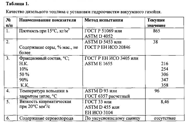 Способ получения экологически чистого судового маловязкого топлива (патент 2596868)