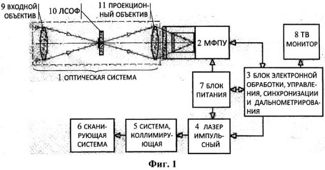 Тепловизионная система с лазерной подсветкой (патент 2447401)