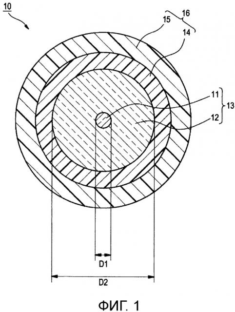Оптическое волокно и лента оптических волокон (патент 2661064)