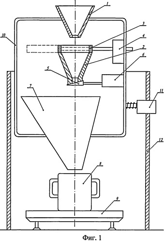 Устройство для контроля насыпной плотности и текучести сыпучих материалов (патент 2494371)