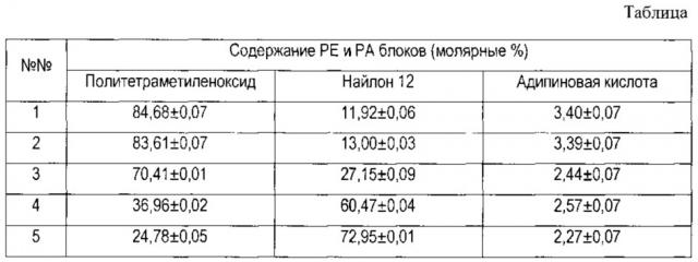 Пластиковый эндопротез для стентирования панкреатических протоков (патент 2624535)