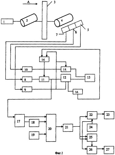Устройство для измерения угловых перемещений объекта (патент 2306526)
