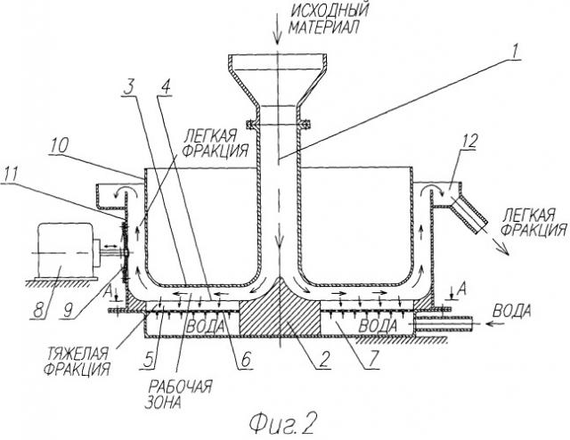 Способ гравитационного обогащения и устройство для его осуществления (патент 2511310)