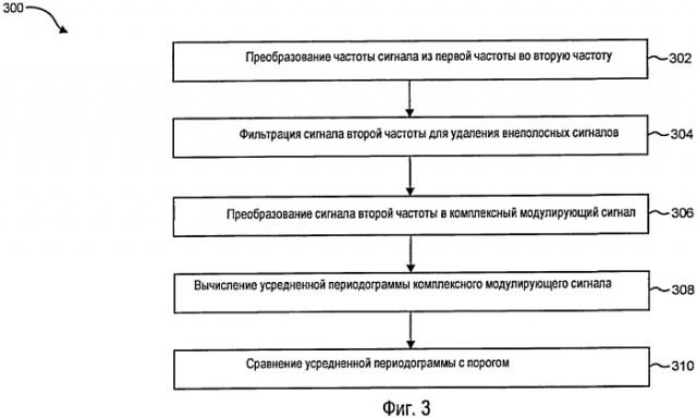 Система и способы обнаружения наличия передающего сигнала в канале беспроводной связи (патент 2414050)