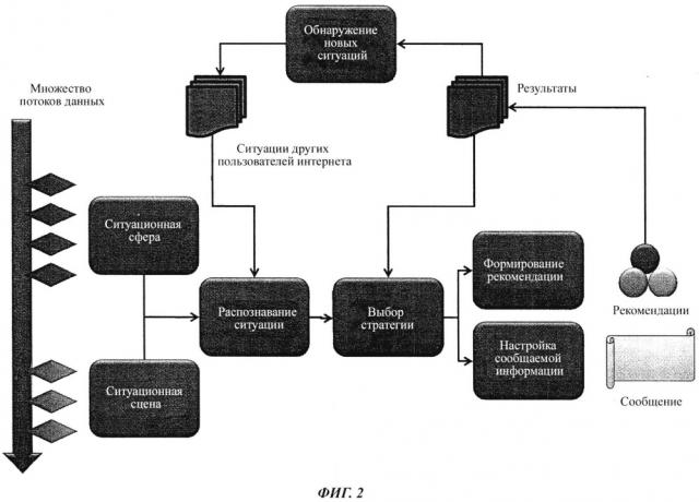 Система для обработки данных, относящихся к соединению с платформой интернет-сайта (патент 2654171)