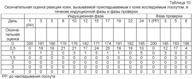 Эластомерные пленки и перчатки (патент 2394853)