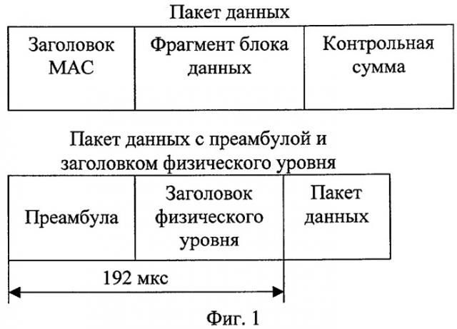 Способ передачи данных в беспроводной локальной сети по стандарту ieee 802.11b (патент 2298285)