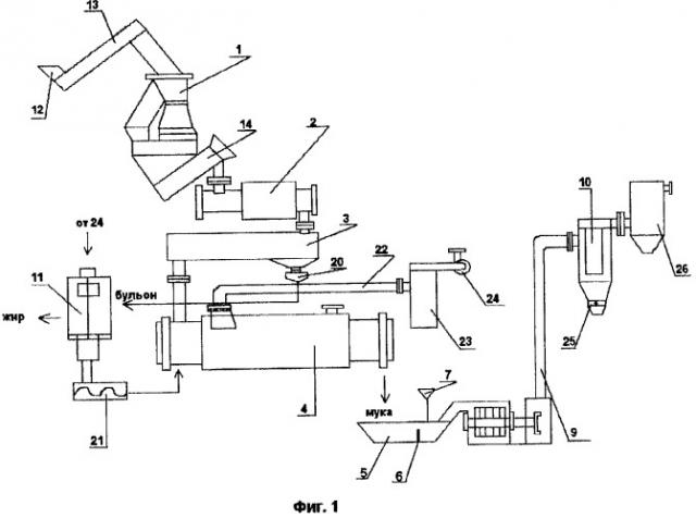 Поточная линия получения рыбной муки (патент 2295878)