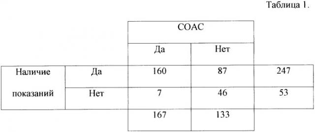 Способ определения показаний к проведению полисомнографического исследования у больных артериальной гипертензией (патент 2372025)