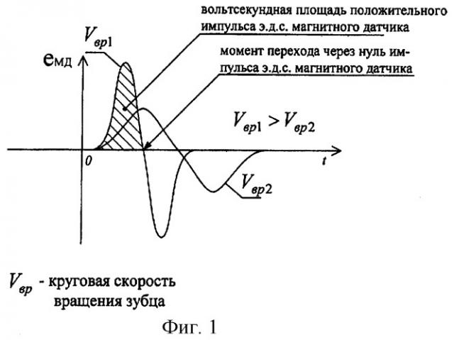 Способ измерения крутящего момента (патент 2265809)