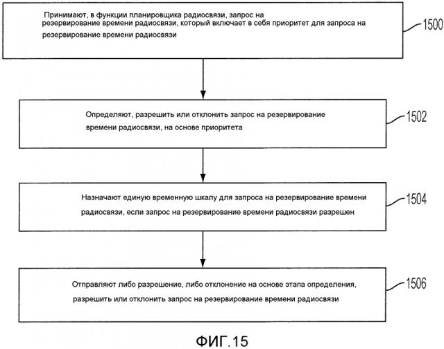 Способы и системы для обобщенной поддержки множества технологий радиодоступа (патент 2594177)