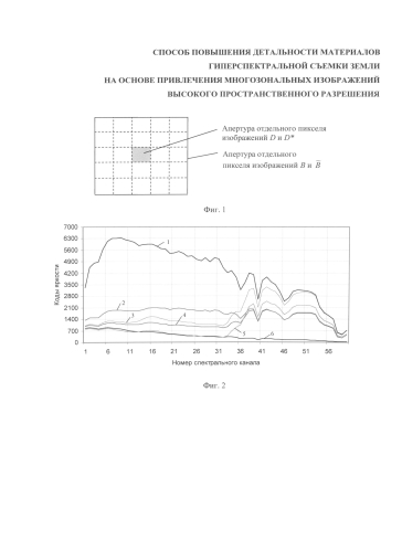Способ повышения детальности материалов гиперспектральной съемки земли на основе привлечения многозональных изображений высокого пространственного разрешения (патент 2579046)