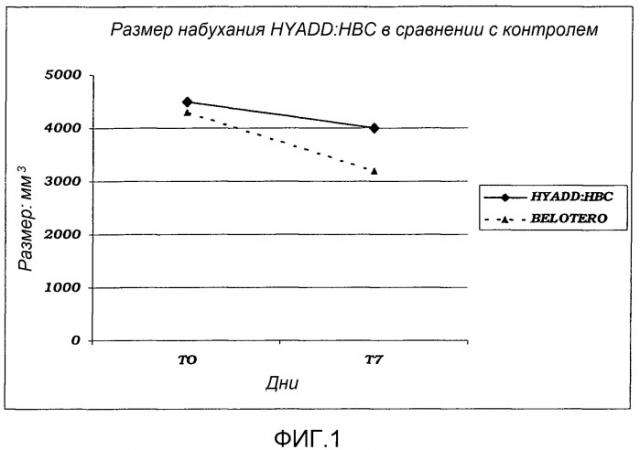 Вязкоэластичные гели в качестве новых наполнителей (патент 2543329)