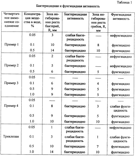 Четвертичные аммониевые соединения на основе смоляных кислот и канифоли, обладающие фунгицидными, бактерицидными и поверхностно-активными свойствами (патент 2256649)