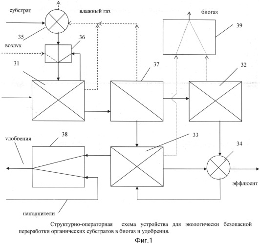 Устройство для экологически безопасной переработки органических субстратов в биогаз и удобрения (патент 2542107)