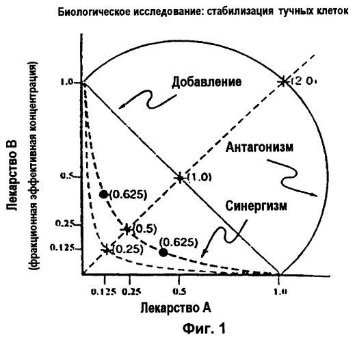 Улучшенная растительная композиция, обладающая противоаллергическими свойствами, и способ ее получения (патент 2264224)