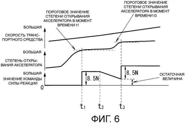 Устройство управления силой нажатия на педаль акселератора (патент 2532994)