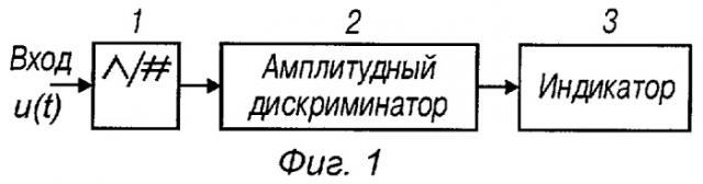 Цифровое устройство для оценки и индикации искажений и амплитудный дискриминатор цифрового устройства (патент 2267792)