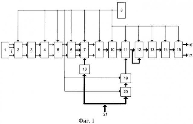 Способ пеленгации радиосигналов и пеленгатор для его осуществления (патент 2419805)