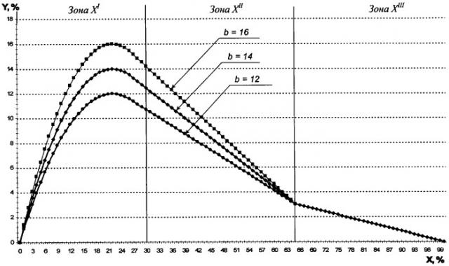 Профиль бойка валка стана периодической прокатки (патент 2311981)