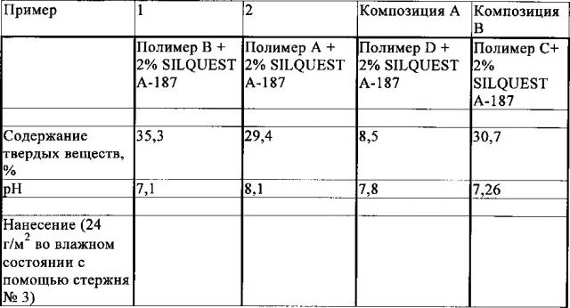 Растворимый в воде клей (патент 2642671)
