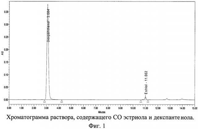 Способ определения содержания эстрогена и декспантенола в двухкомпонентном лекарственном препарате методом вэжх (патент 2476873)