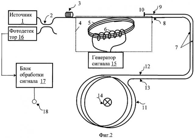 Волоконно-оптический датчик тока (патент 2437106)
