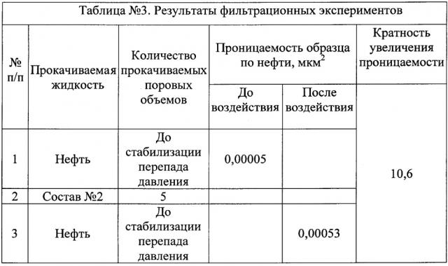 Кислотный состав для обработки низкопроницаемых высокотемпературных пластов с повышенным содержанием глин и карбонатов (патент 2616949)