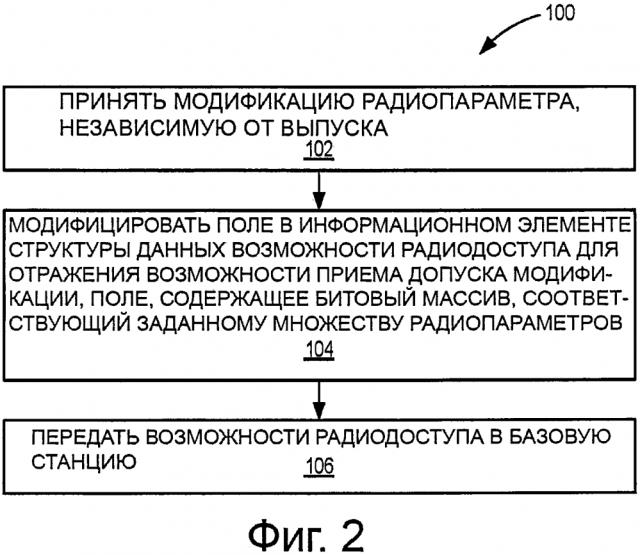 Независимые от выпуска модификации сетевых параметров (патент 2620993)
