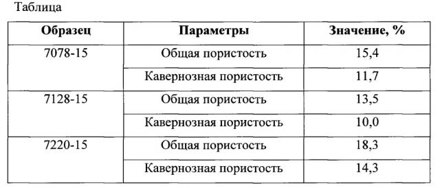 Способ определения общей пористости кавернозных образцов горных пород методом ядерного магнитного резонанса (патент 2627988)