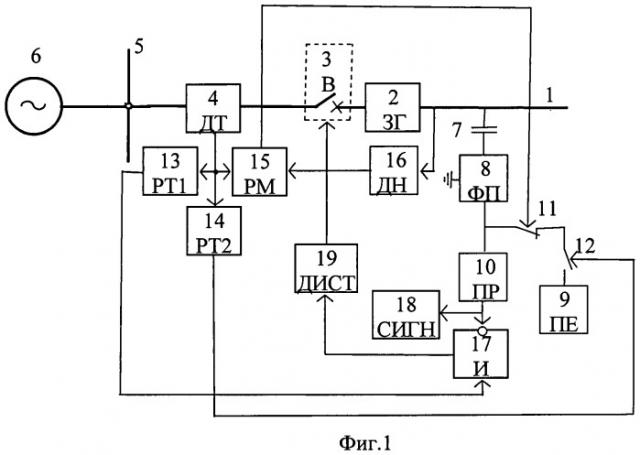 Способ построения и настройки релейной защиты с высокочастотным обменным блокирующим сигналом по проводам линии (патент 2435267)