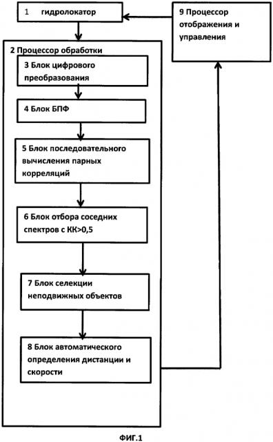 Способ обнаружения объекта и измерения его параметров (патент 2627977)
