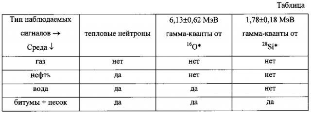 Способ определения границ раздела сред в сепараторах сырой нефти и устройство для его реализации (патент 2594114)