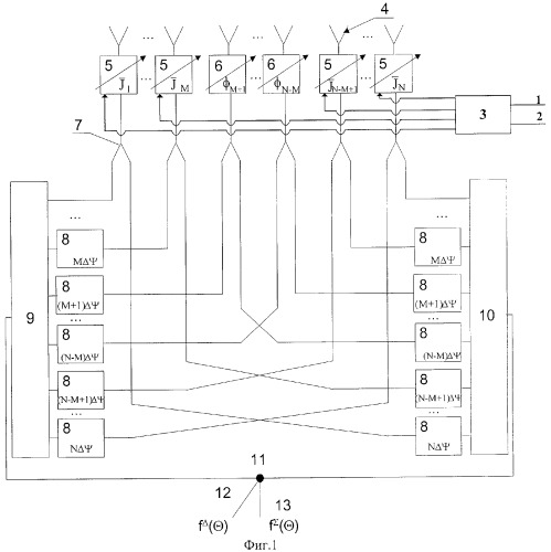Способ энергетической оптимизации моноимпульсных антенных решеток с совместным формированием лучей (патент 2287877)