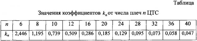 Быстродействующее устройство измерения температуры газового потока (патент 2604573)