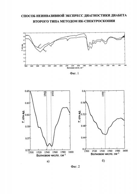Способ неинвазивной экспресс-диагностики диабета второго типа методом ик-спектроскопии (патент 2615722)