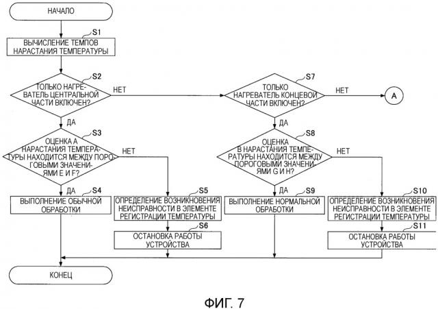 Устройство регистрации температуры и устройство формирования изображения (патент 2649213)