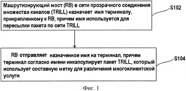 Способ и устройство для обработки имен и пакетов прозрачного соединения множества каналов (trill) (патент 2614856)