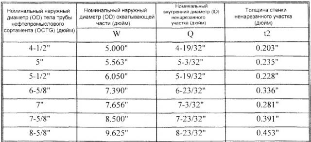 Резьбовое соединение для соединения стальных труб (патент 2486396)