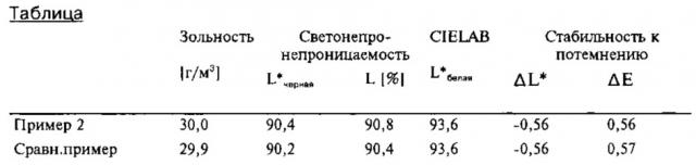 Способ обработки поверхности частиц неорганического пигмента и способ производства пластмасс, покрытий и ламинатов с помощью вышеуказанного полученного неорганического пигмента (патент 2607402)