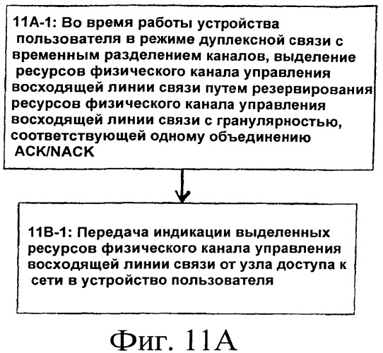 Усовершенствованное выделение ресурсов формата физического канала управления восходящей линии связи для режима дуплексной связи с временным разделением каналов (патент 2546191)