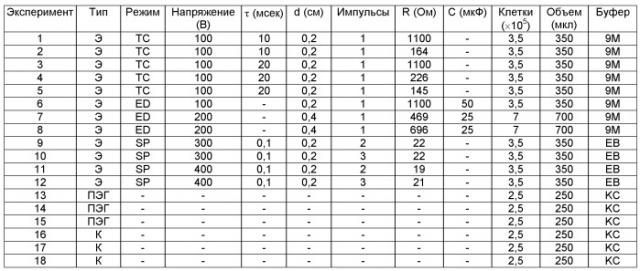 Улучшенный способ мутагенеза с использованием полиэтиленгликоль-опосредованного введения мутагенных нуклеиновых оснований в растительные протопласты (патент 2515110)