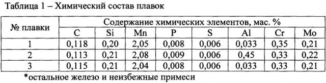 Способ производства холоднокатаной двухфазной феррито-мартенситной автолистовой стали (патент 2633858)