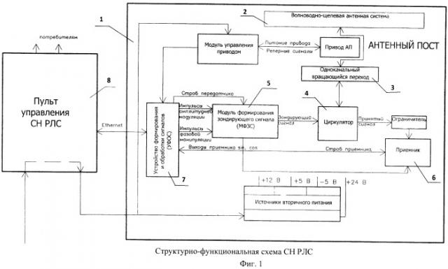 Радиолокационная станция судовой навигации (патент 2444026)