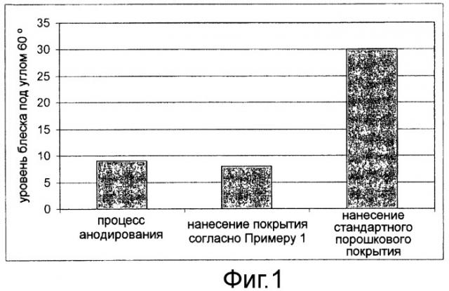 Композиция для порошкового покрытия (патент 2462492)