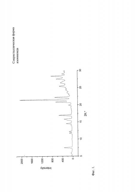 Сокристаллическая форма изониазида (патент 2630957)