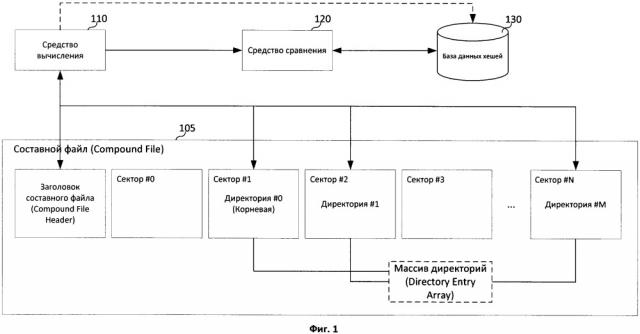 Способ контроля доступа к составным файлам (патент 2659739)