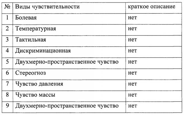 Способ индукции регенерации периферического нерва (патент 2639175)