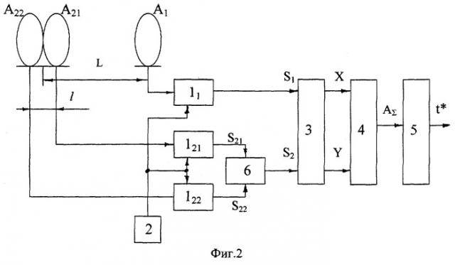 Пеленгатор бокового обзора (патент 2252428)